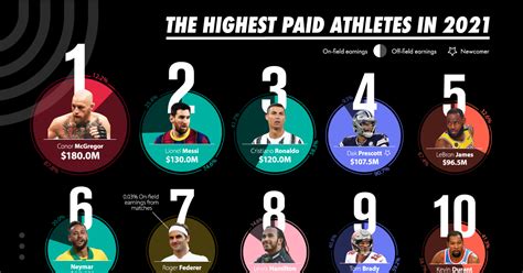 forbes highest paid athletes 2024.